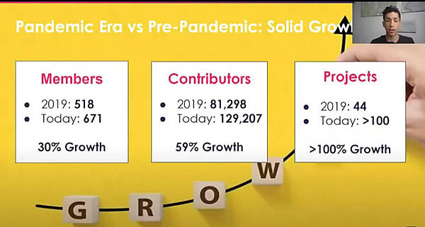 CNCFのBill Mulligan氏による概略説明