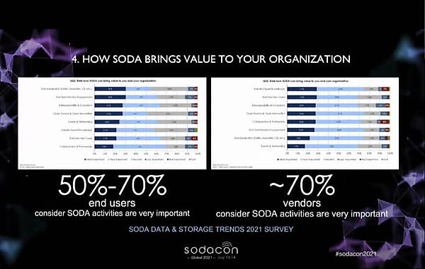 SODA Foundationが行ったリサーチの内容を紹介
