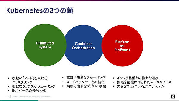 Kubernetesのネットワークを3つの層で解説