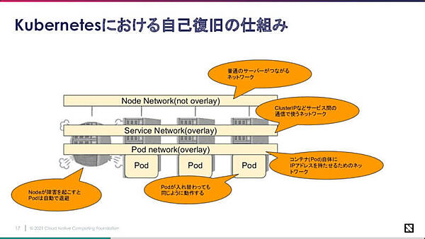 Kubernetesのネットワークを解説