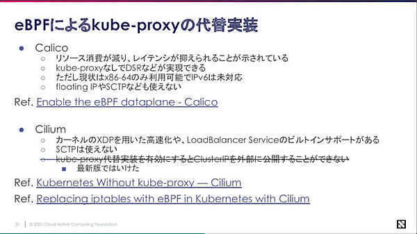 kube-proxyの代替案を説明