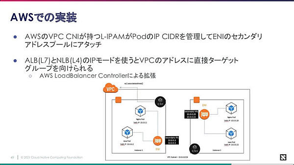 AWSでの実装を解説