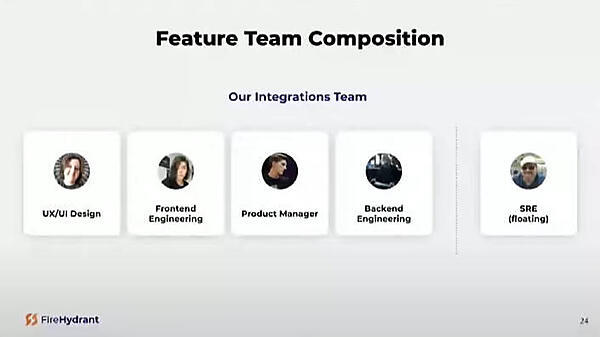 FireHydrantの開発チーム構成
