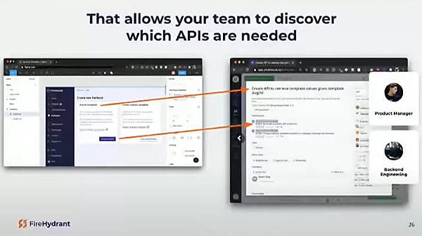 デザインからAPIを切り出す