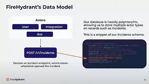 FireHydrantのデータモデルの例
