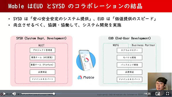 EUDとSYSDによる開発を説明