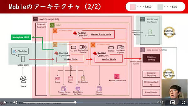 灰色がエンドユーザー側による開発、ピンクがMUITによる開発