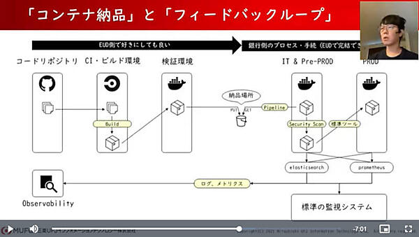 前半と後半で担当もやり方も異なる方法を選択