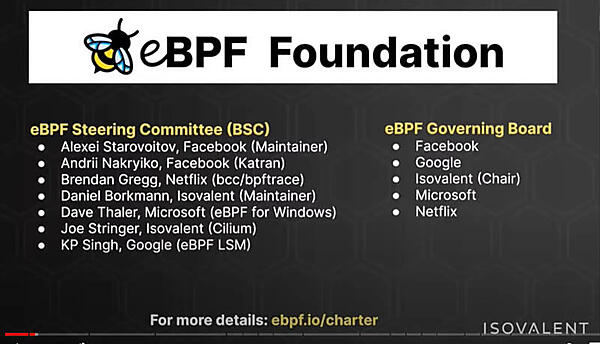 ガバナンスもLF/CNCFと似ている