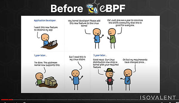 カーネルに変更を加えるには多くの時間と労力が必要