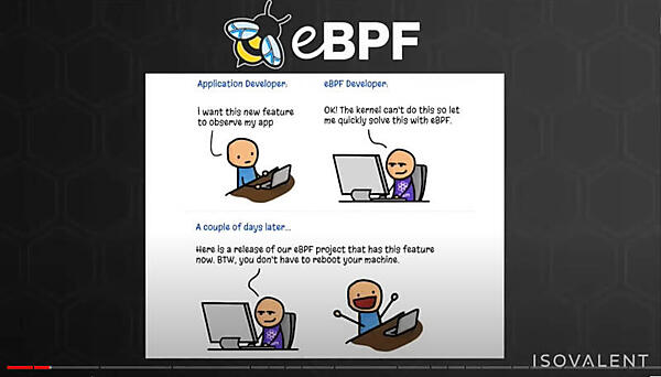 eBPFなら安全にカーネル内でコードを実装できる