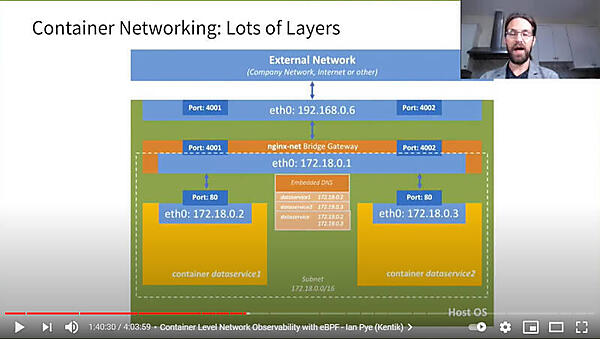 一般的なコンテナ通信の概要を説明