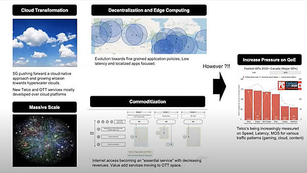 テレコム業界を囲む環境の変化
