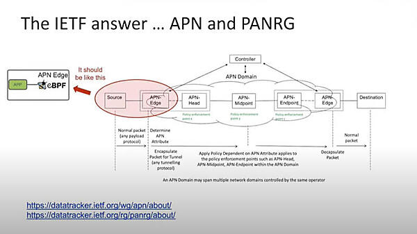 APNのエッジにeBPFを使うという提案