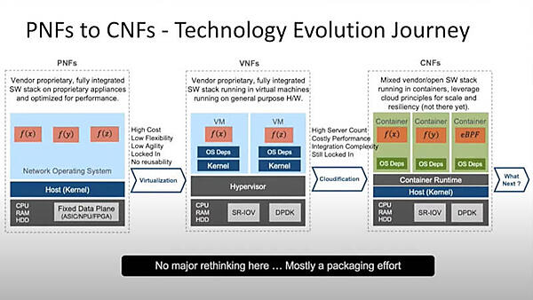 物理から仮想化、そしてコンテナ化へ