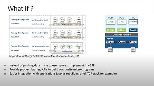 もしもデータプレーンをeBPFで実装したら？という仮定の話
