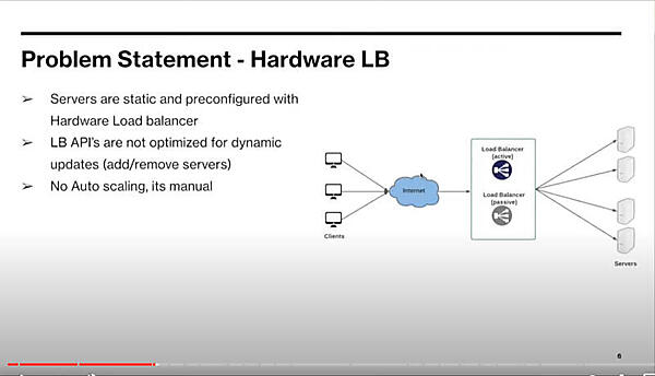 ハードウェアベースのロードバランサーを使っていた時のマイナス点