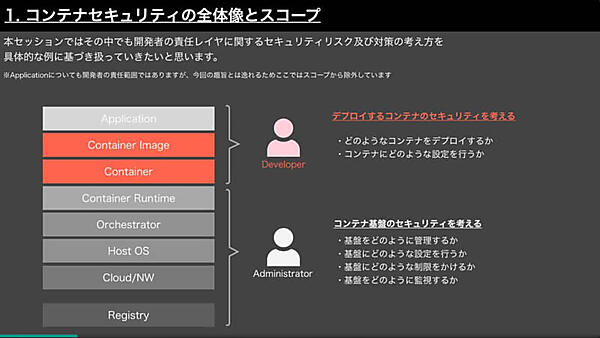 望月氏によるセキュリティの全体像