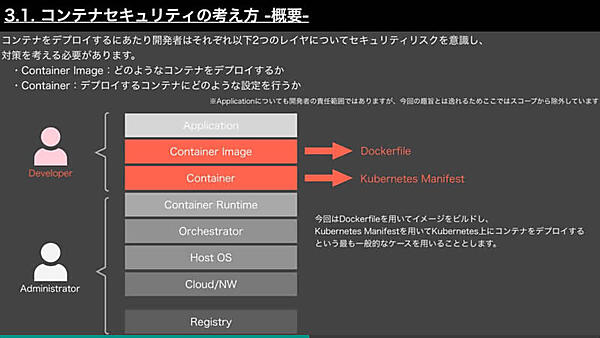 DockerfileとManifestを使って具体的な防御方法を解説