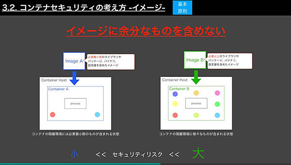 イメージに余計なものを含めないこと