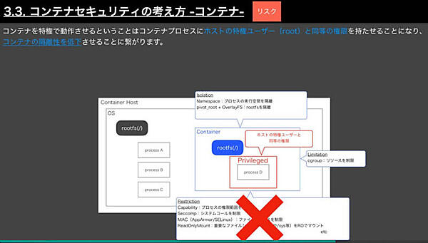 コンテナのオーバーレイファイルシステムの持つリスクについても解説