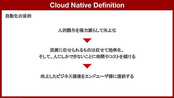 自動化の目的を解説