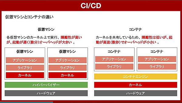 仮想マシンとコンテナの違いを解説