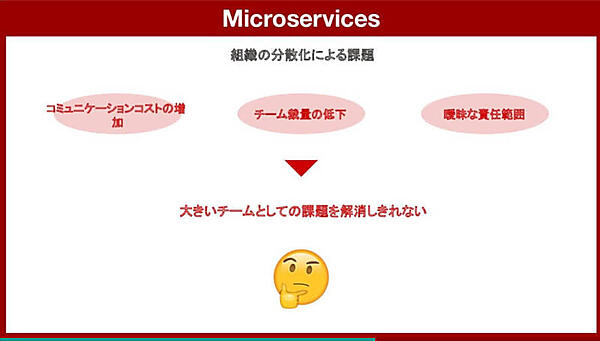 組織が分散化された際の問題点を指摘