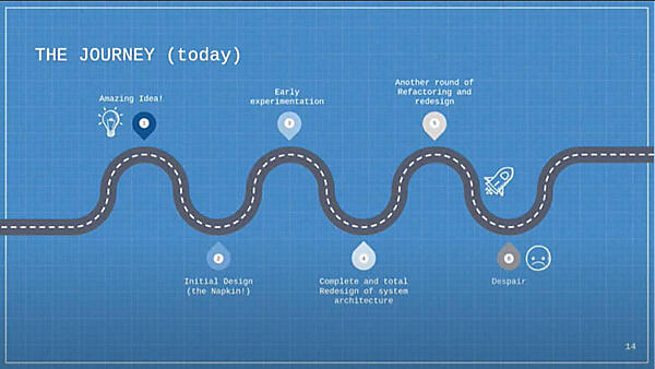 従来のアプリケーション開発の流れ