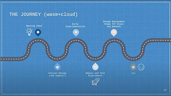 WebAssemblyとクラウドによる実装は実験をそのまま本番に移行できる