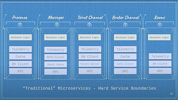 「伝統的なマイクロサービス」の欠点を指摘