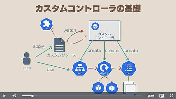 宣言的な動作原理をイラストで解説