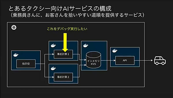 複数のプロセスが連携するアプリケーションを例に挙げて説明