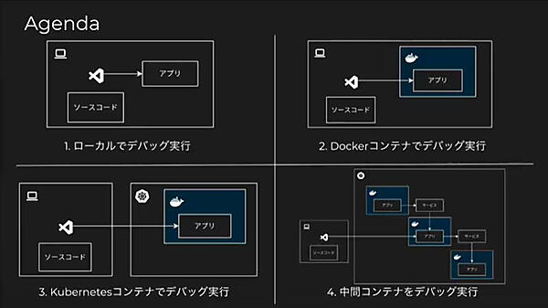 4つのパターンでデバッグ手法を解説