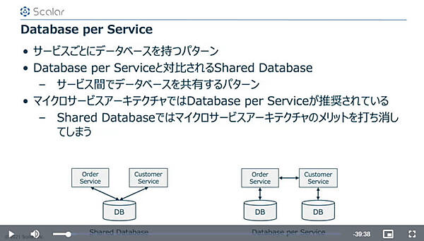 データベースをプロセスごとに持つDatabase per Serviceを解説