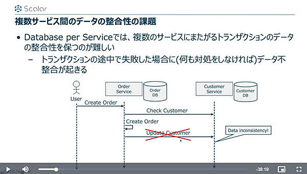 例を挙げて複数のデータベースの整合性を保つことの重要性を解説