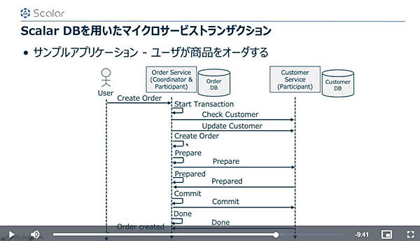 ECサイトの例を使って解説