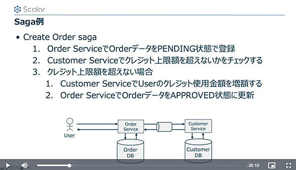 例を使ってSagaパターンを解説