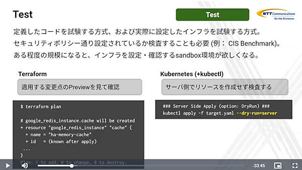 Testはインフラストラクチャーへの設定を確認するためのプロセス