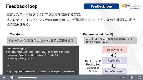 Feedback Loopの解説。KubernetesはReconciliation Loopだ