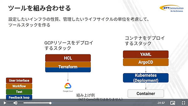 GCPのインフラとコンテナの設定を行うのでは規模と速度が違うことを説明