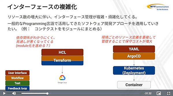 リソースが増大してくるとインフラのためのコードの管理が複雑に