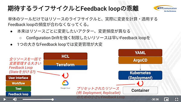 異なるライフサイクルを持つ対象をひとつのツールで管理するのは無理