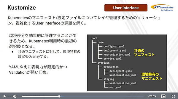 KubernetesのオーバーレイツールKustomizeの紹介