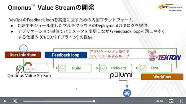 NTTComが開発するQmonus Value Streamの紹介