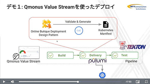 CUEを使ってPulumi、TektonなどからKubernetes環境を生成