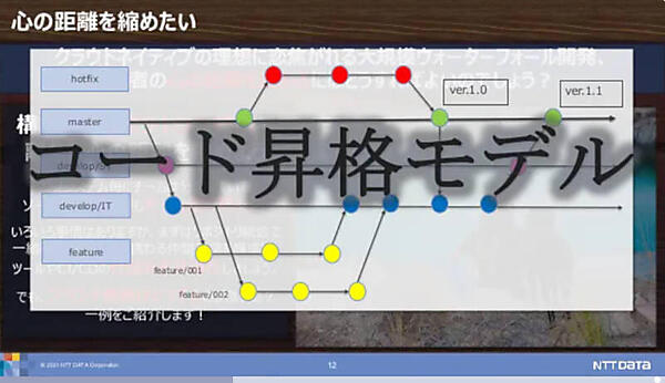 異なるチームでリポジトリーを一元化する際のベストプラクティスとは