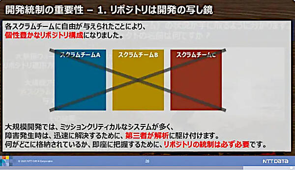 統制がないスクラムチームによる弊害の説明