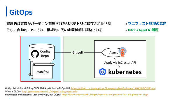 サイバーエージェントが理想とするGitOpsの解説