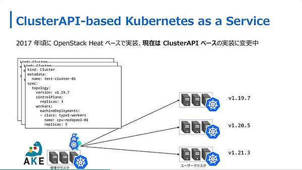 AKEで複数のクラスターをGitOps的に管理する方法を解説